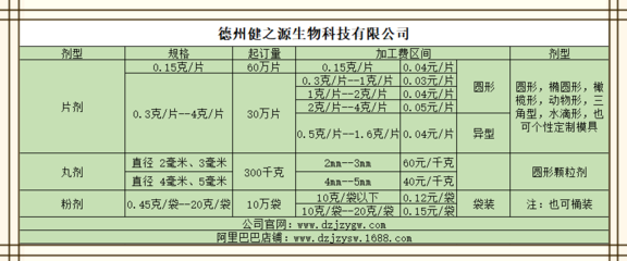 河南中药粉贴牌加工