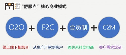 舒服点 将改变人们健康养生休闲生活方式