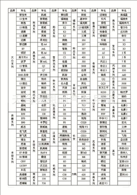 2015新款5D皮革加丝圈大包围汽车脚垫 专车专用脚垫 汽车用品脚垫