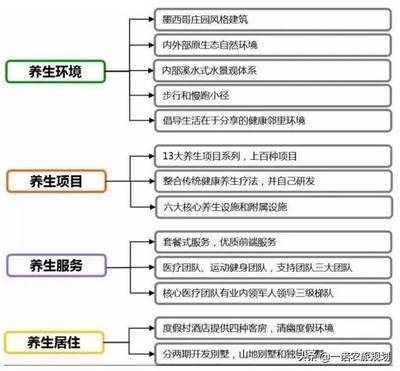 沙漠里绽放的康养之花--图森峡谷牧场