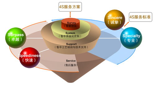 每个优秀店长都知道的秘密 让店面 火 起来的五大体系